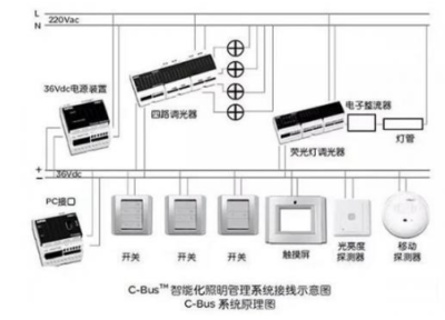 智能家居主流總線系統對比分析與電子產品安裝要點